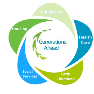 Logo for Generations Ahead